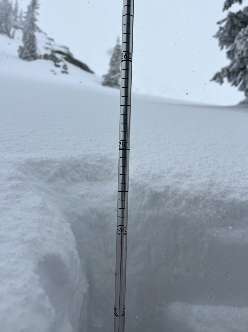 Average snowpack depth on N/NE faces between 220-260cm