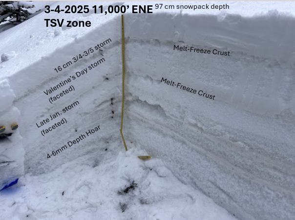 Snowprofile from 11,000' ENE aspect